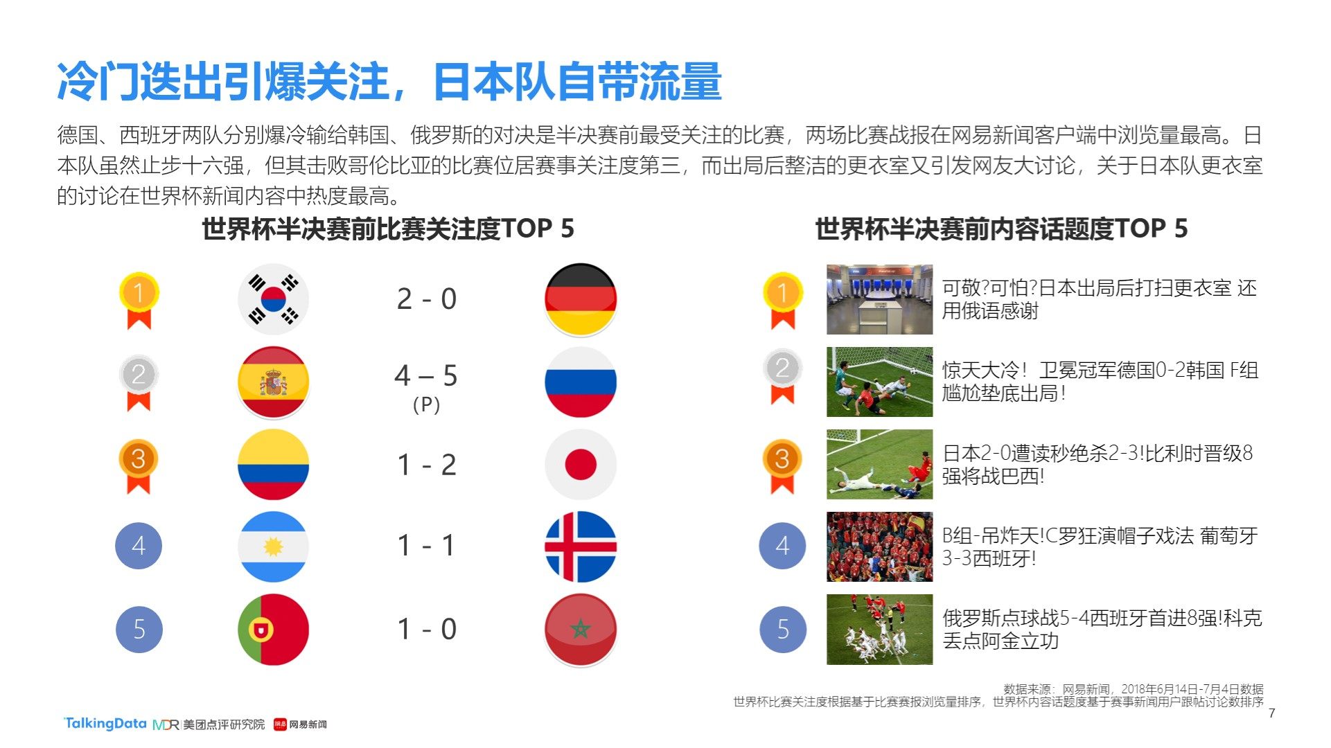 于英超中
